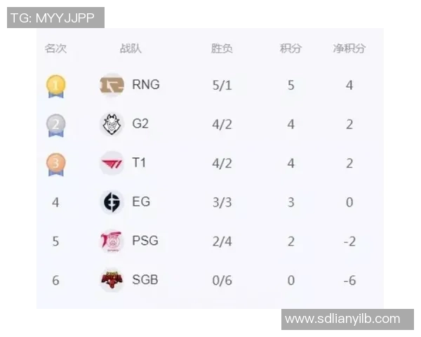 全球挑战赛最新积分榜揭晓RNG战队以69分稳居第一名