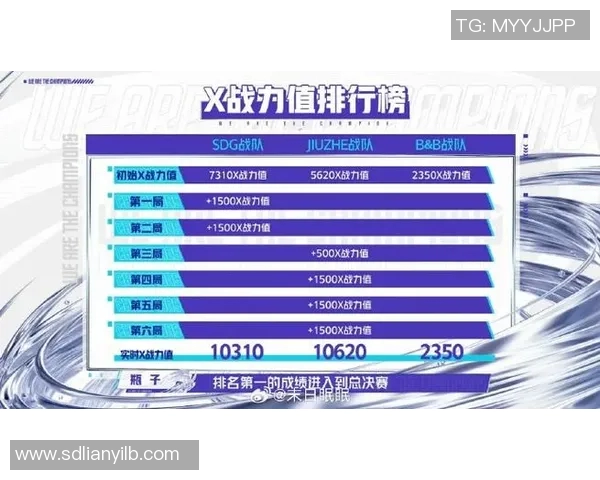 王者荣耀最新实力排行榜揭晓BLG强势领跑TOP10团队分析