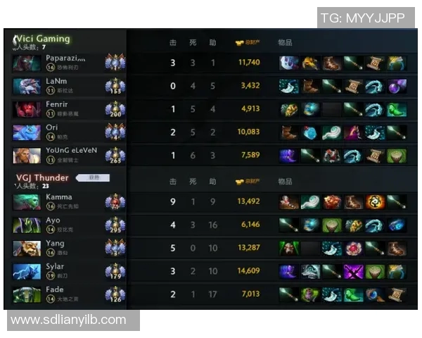 DOTA2节奏排行榜揭晓JDG强势入围第五名展现实力
